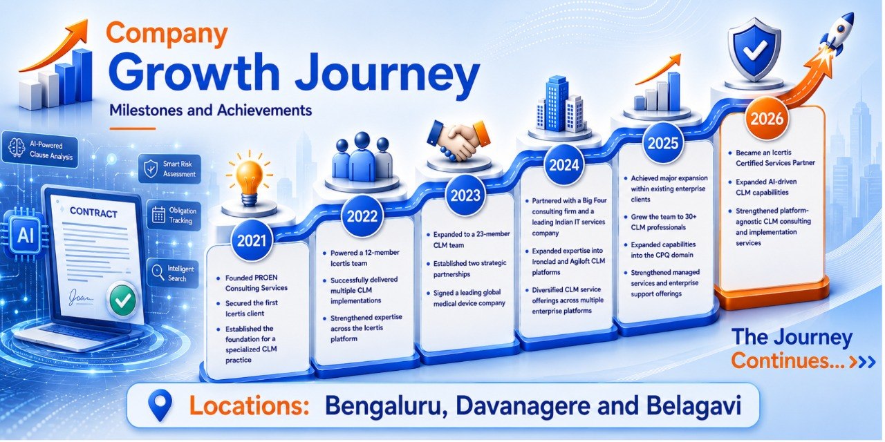PROEN Growth Journey